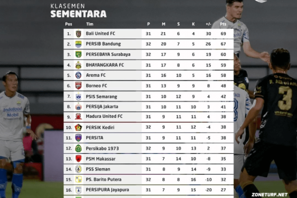 Klasemen Bri Liga 1