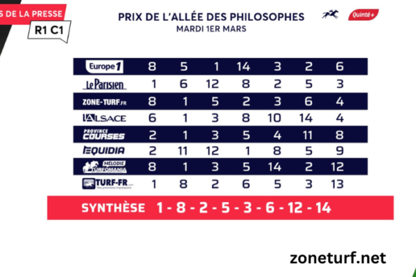 Prono vérité Turf