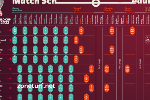 Coupe Du Monde 2022 Calendrier